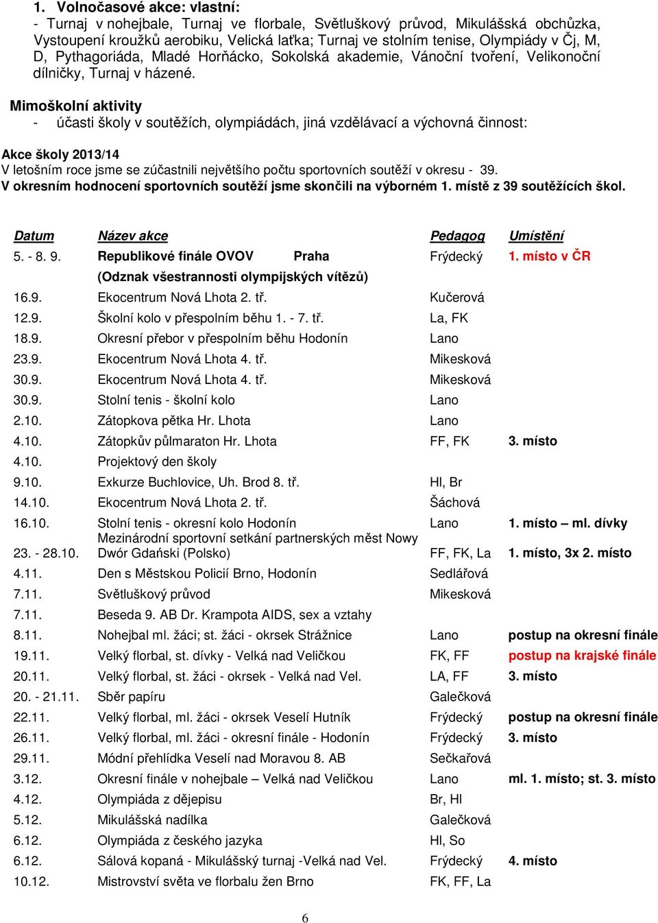 Mimoškolní aktivity - účasti školy v soutěžích, olympiádách, jiná vzdělávací a výchovná činnost: Akce školy 2013/14 V letošním roce jsme se zúčastnili největšího počtu sportovních soutěží v okresu -