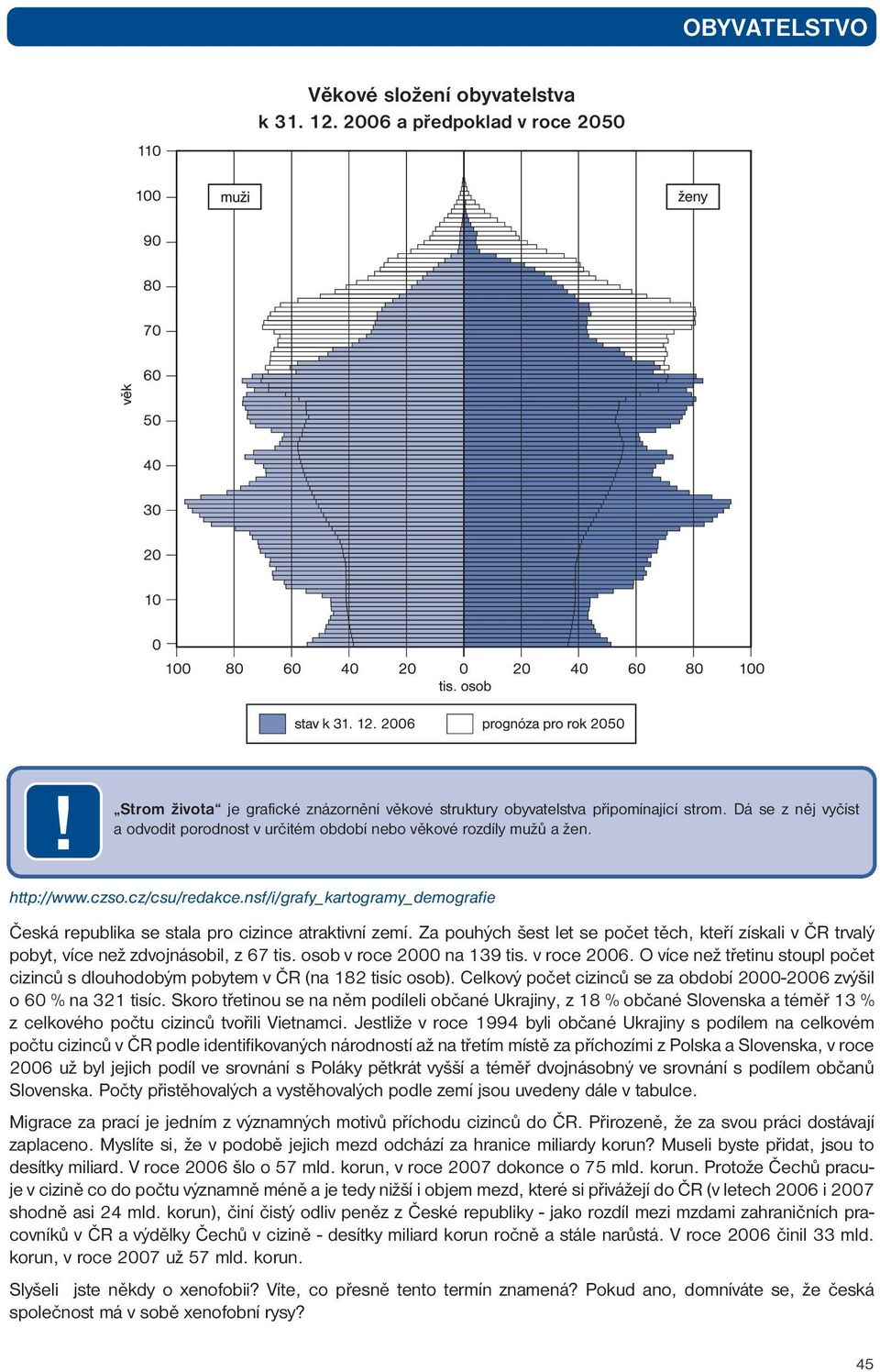 nsf/i/grafy_kartogramy_demografie Česká republika se stala pro cizince atraktivní zemí. Za pouhých šest let se počet těch, kteří získali v ČR trvalý pobyt, více než zdvojnásobil, z 67 tis.