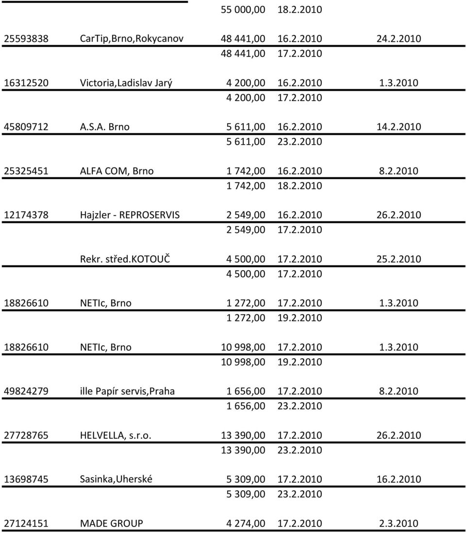 2.2010 Rekr. střed.kotouč 4 500,00 17.2.2010 25.2.2010 4 500,00 17.2.2010 18826610 NETIc, Brno 1 272,00 17.2.2010 1.3.2010 1 272,00 19.2.2010 18826610 NETIc, Brno 10 998,00 17.2.2010 1.3.2010 10 998,00 19.