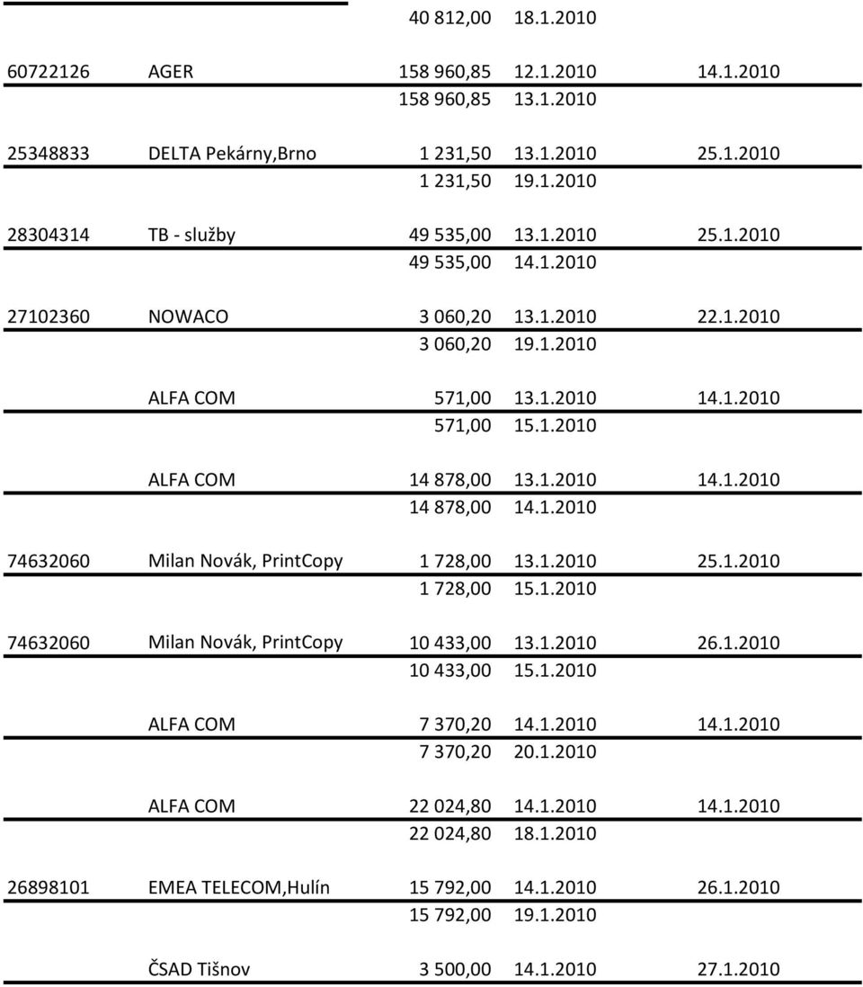 1.2010 25.1.2010 1 728,00 15.1.2010 74632060 Milan Novák, PrintCopy 10 433,00 13.1.2010 26.1.2010 10 433,00 15.1.2010 ALFA COM 7 370,20 14.1.2010 14.1.2010 7 370,20 20.1.2010 ALFA COM 22 024,80 14.1.2010 14.1.2010 22 024,80 18.