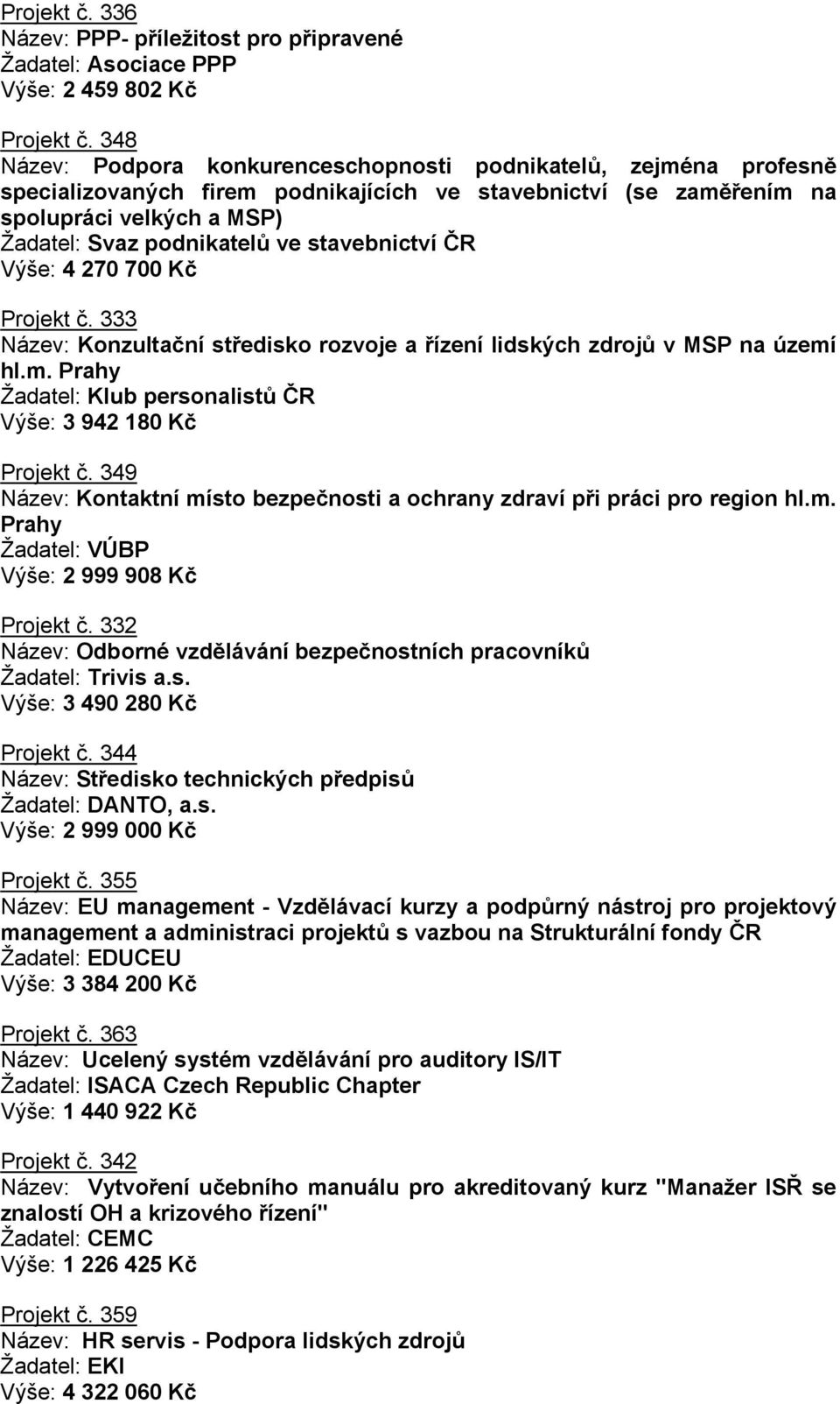 stavebnictví ČR ýše: 4 270 700 Kč rojekt č. 333 Název: Konzultační středisko rozvoje a řízení lidských zdrojů v MS na území hl.m. rahy Žadatel: Klub personalistů ČR ýše: 3 942 180 Kč rojekt č.