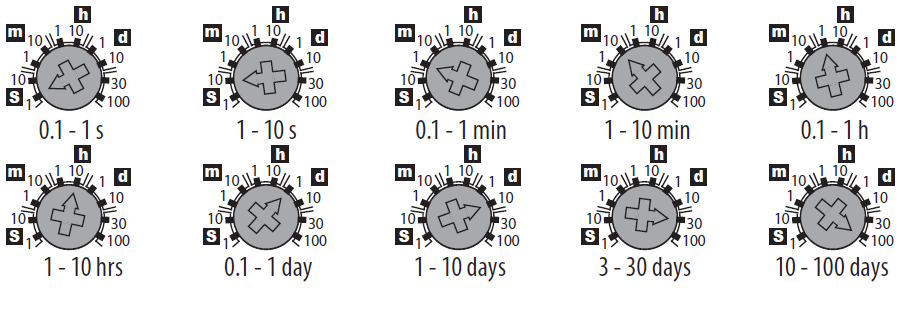 Napájení & časový rozsah 230V AC / 50Hz UNI 12-240V AC/DC / 50/60Hz Time ranges: 1s 10s 1min 10min 1h 10h