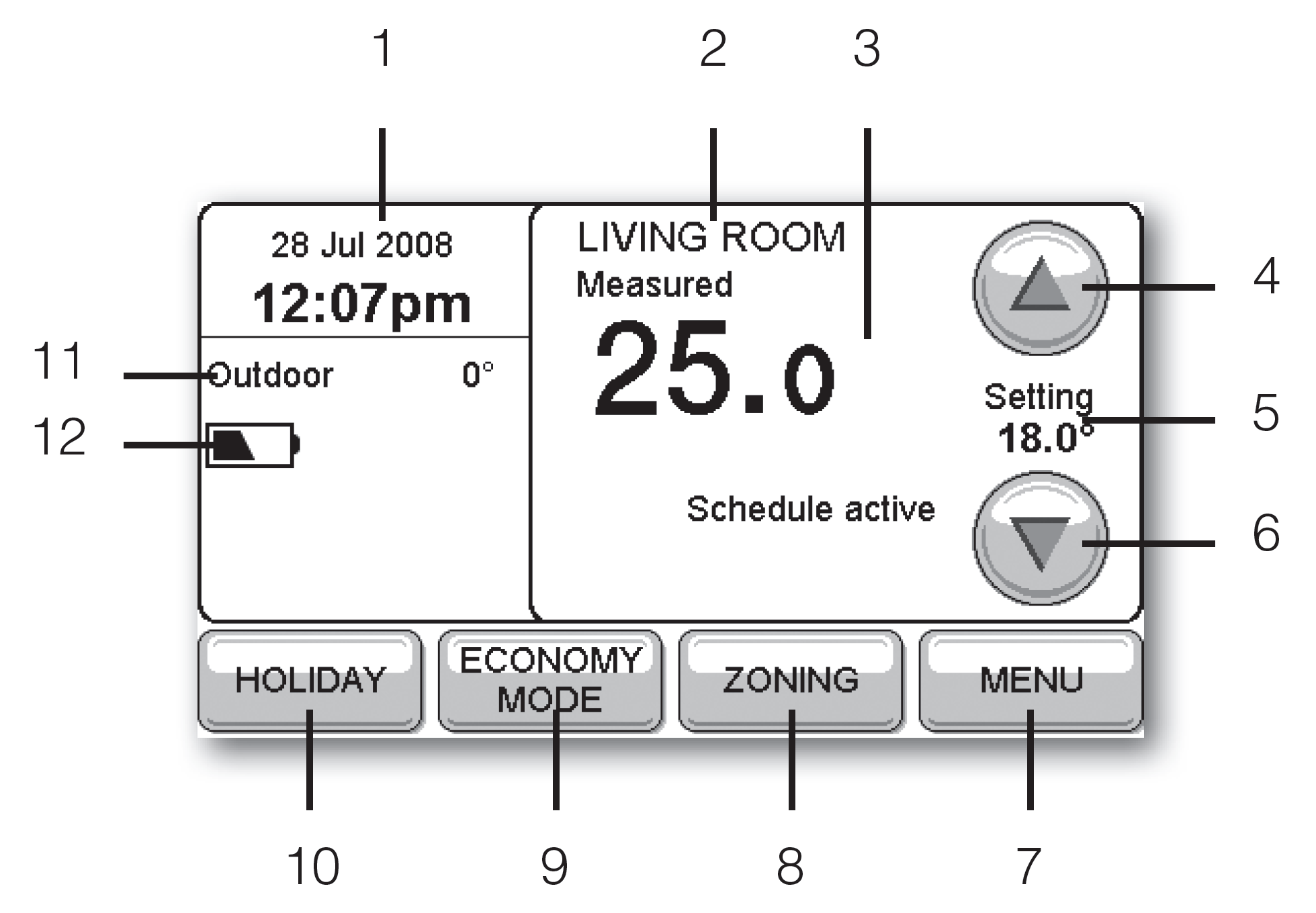 Hlavní rysy 6 - Snížení nastavené teploty Dočasné snížení teploty v aktuálním časovém programu.