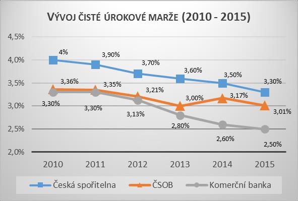 PROFIL SPOLEČNOSTI Komerční banka patří k předním bankovním institucím v České republice, kde je třetí největší bankou dle výše aktiv i počtu klientů.