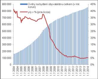 4. Financování bydlení V ostatních velkých městech ČR s vyššími cenami stavebních pozemků byl podobný vývoj cen v letech 2010-2012 patrný např.