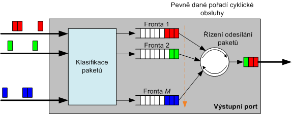 Protokoly komunikačních technik pro integrovanou výuku VUT a VŠB-TUO 121 Obr.