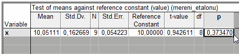 Krok B) Výpočet testovací statistiky Statistiky -> Základní statistiky -> t-test, samost.