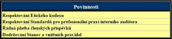 nabízí také možnost složit zkoušku za účelem obdržení titulu CIA Certified Internal Auditor, který je mezinárodně uznávaný.