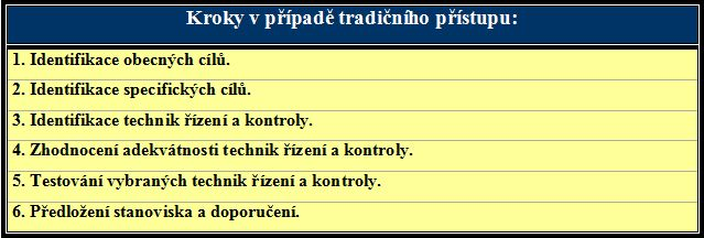 c) Operativní plán Operativní plán detailněji rozvádí periodický plán. Strukturu tohoto plánu stanovuje vedoucí útvaru pro interní audit.