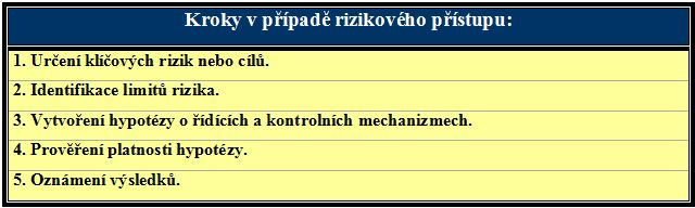 Tabulka 4: Kroky v případě rizikového přístupu k internímu auditu; [2] 7.3 Příprava interního auditu 7.3.1 Pověření k auditu Auditor je povinen provést audit na základě tzv.