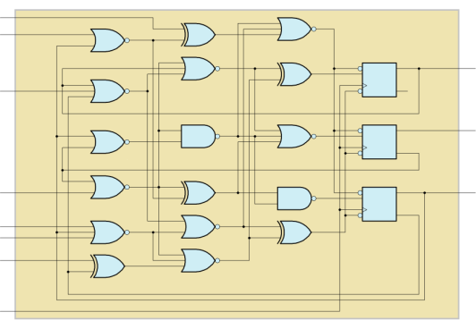 40 FEKT Vysokého učení technického v Brně Proces implementace číslicových obvodů do FPGA má posloupnost uvedenou na Obr. 17.