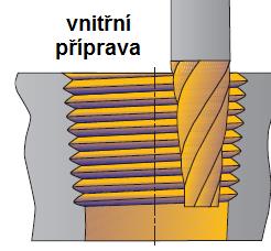 NPSF Tvrdokovové závitovací frézy pro vnitřní a vnější závity s vnitřním chlazením - Palcová stopka 1/8 MTB0312C04 27 NPSF 27 5/16 7.6 10.8 63 3 3380 1/4-3/8 MTB0375D06 18 NPSF 18 3/8 9.5 16.