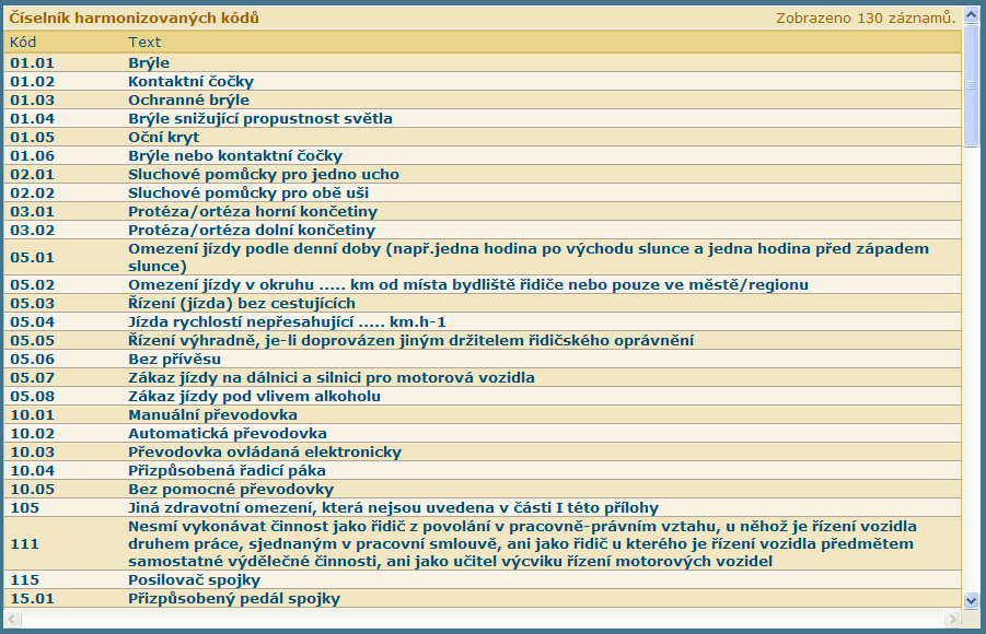 Obrázek 21 - CRŘ: Karta osoby - Seznam řidičských oprávnění (zdroj: CRŘ Eliška, zpracování: vlastní) Určitě důleţitou věcí, která stojí za zmínku, je poloţka Harmonizační kódy.