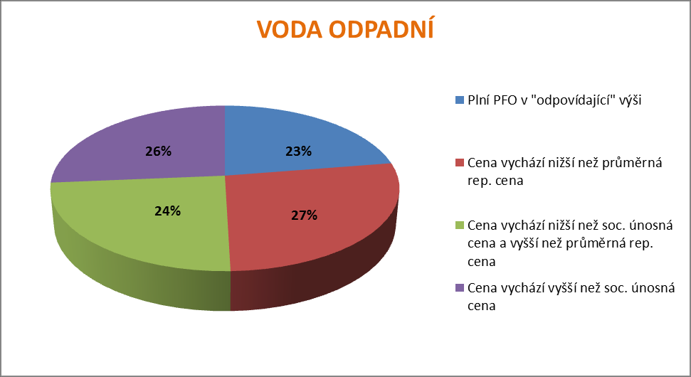 Výsledky analýzy Z provedené analýzy celkových vyúčtování všech položek výpočtu cen za rok 2014 vyplývá, že v rámci úplných vlastních nákladů (nákladových položek 4.1, 4.3 a 4.