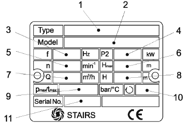 Obsah Identifikační kód Těsnění hřídele S= Typ kazety Q= Karbid křemíku U= Karbid wolframu B= Karbon E= EPDM V= Viton Počet stupňů Průtok v m 3 /h Modelové řady SB SBI SBN Údaje na typovém štítku