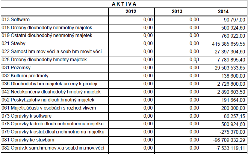 Stránka15 Analýza příjmů a výdajů po