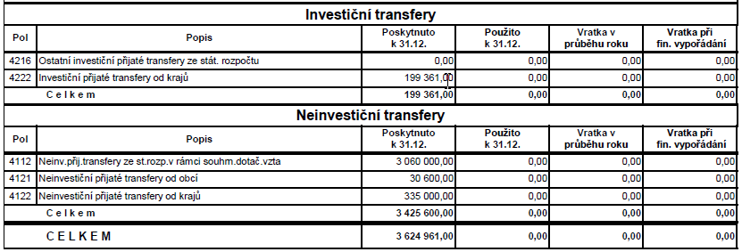 Stránka18 Vyúčtování finančních vztahů ke státnímu rozpočtu 2014