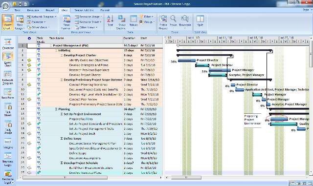 formátu podmnožinu informací, které obvykle zadáváte do programu Microsoft Project. Tato podmnožina informací je uložena v plánu projektu Microsoft Project (soubor.