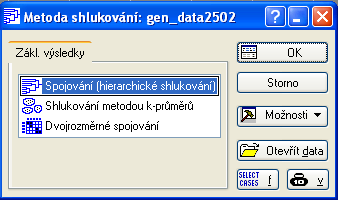 Obrázek 5: Dendrogram, shlukování metodou průměrné nepodobnosti objektů.