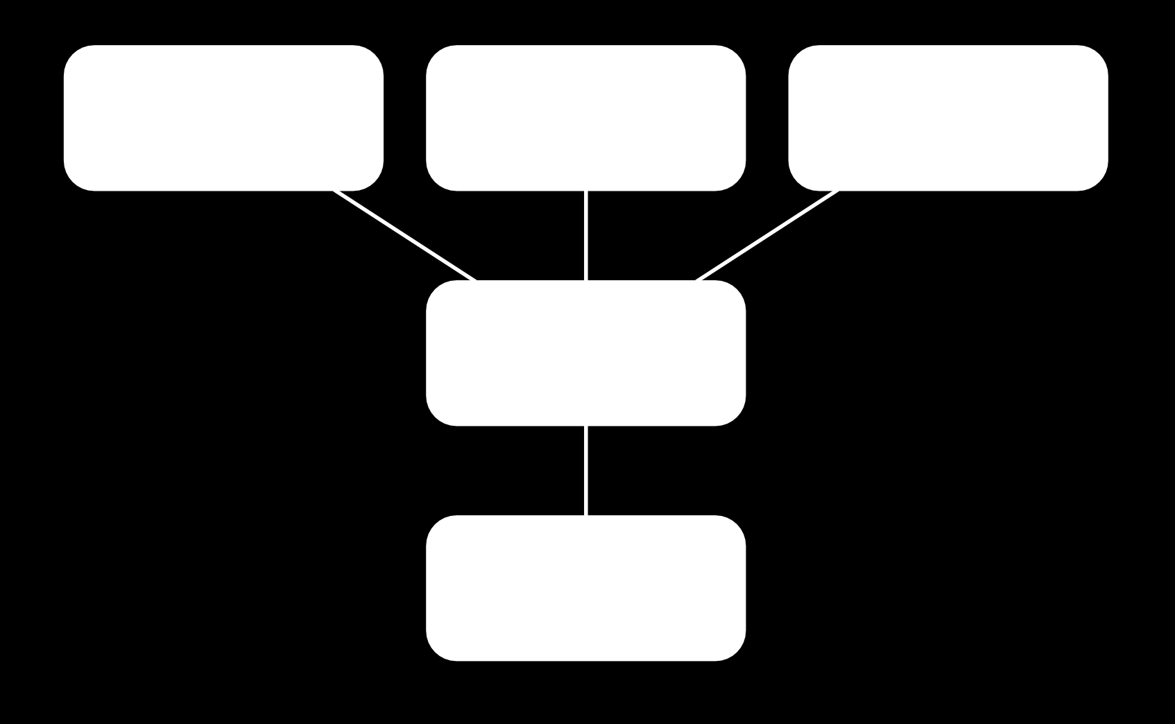 Přizpůsobení technikou samostatných aplikací za použití třívrstvé architektury ilustruje obrázek 4.2.