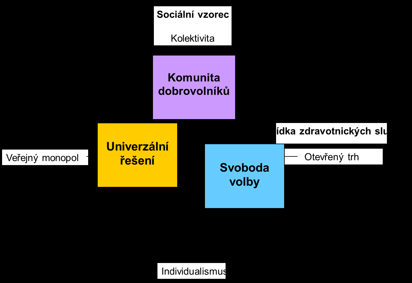 Diskuze na workshopu II - 3 scénáře v sociálním vzorci 1.