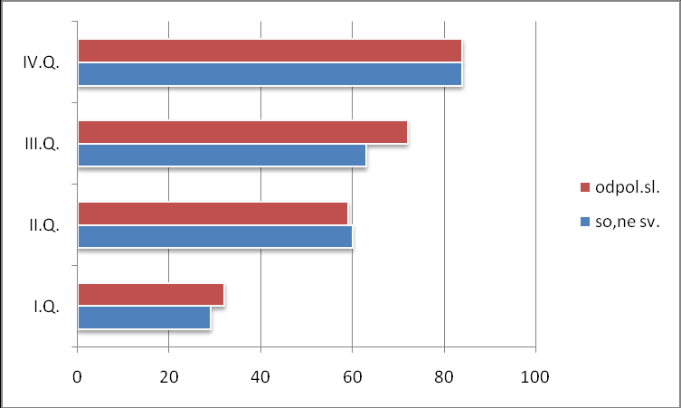 Celkem odpracované hodiny ( dny pracovního volna a klidu, odpolední služba) za rok 2014 I.Q.2014 II.Q.20144 III.Q. IV.Q. Celkem So,ne,sv, 29 hod. 60 hod. 63 hod. 75 hod. 227 hod.