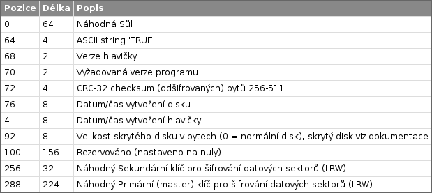 4 Bezpečnostní analýza TrueCryptu 4.1 Analýza Vlastimila Klímy V červenci roku 2007 byly zveřejněny výsledky analýzy [35] provedené předním českým kryptologem Vlastimilem Klímou [55].