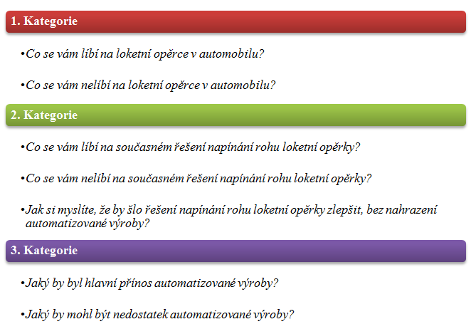 Odpovědi Produktový projekt, interní vývoj, projekt s TU v Liberci Inovování výrobního zařízení na výrobu loketní opěrky v rozsahu práce Metoda S.M.A.R.T. Zohlednění požadavků společnosti Fehrer a TU v Liberci Veškeré zdroje jsou dostupné Výchozí předpoklady?