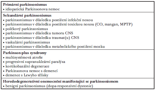 ; 2011) existují formy LBD jako samostatné