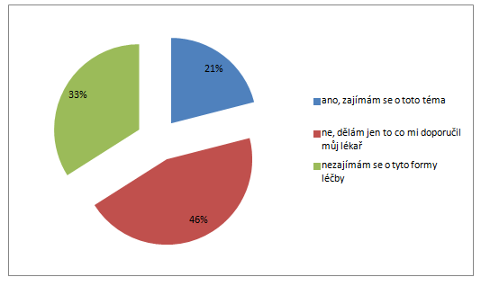 Otázka č. 12: Využíváte nějaké alternativní formy léčby astmatu?