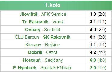 Středočeský krajský přebor, 2. kolo, SK Rejšice MFK Dobříš 4 první minutě Miškovský nastřelil vyběhnuvšímu gólmanovi nohy. Stejně tak v osmé minutě Bobek. Ve 13. min. Maňas nabil proti noze Miškovskému, který nastřelil spojnici břevna a tyče.