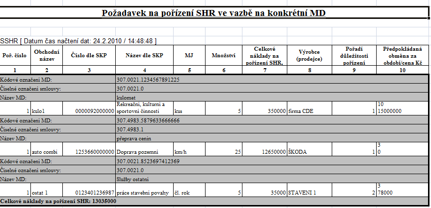 4. část: Požadavek na pořízení SHR ve vazbě na konkrétní MD Sestava obsahuje základní údaje o jednotlivých požadavcích na pořízení SHR ke konkrétní MD.