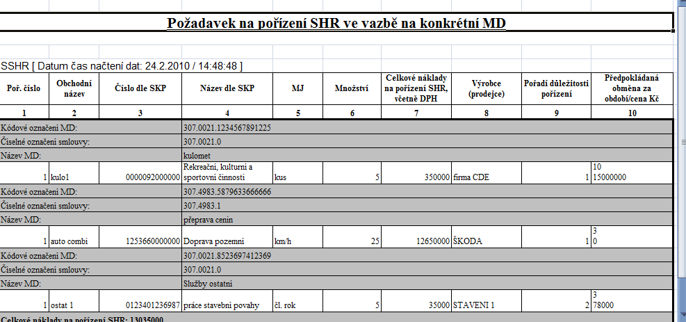 Požadavek na pořízení DDHM a DDNM nezbytného k organizačnímu zajištění MD Sestava obsahuje základní údaje o požadavcích na pořízení příslušného majetku ke konkrétní MD.