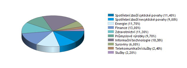 AKCIOVÉ FONDY K 1. 2. 2012 ESPA STOCK AMERICA Správce fondu: Erste Sparinvest Datum založení: 1. 3. 1990 Měna fondu: USD Jedná se o akciový fond zaměřený na dlouhodobý růst majetku.