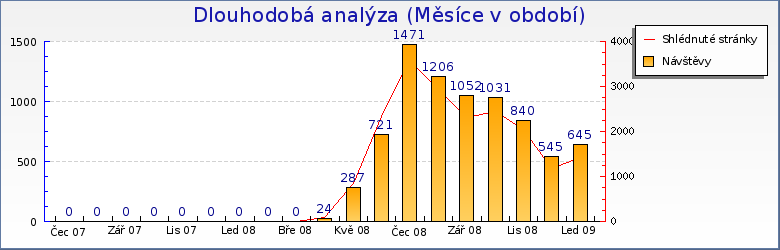 - info o možnostech parkování ve městě - elektronickou mapu města - virtuální procházku městem - info o největších atraktivitách města (zámek, městská památková rezervace, perník, koně, hokej,