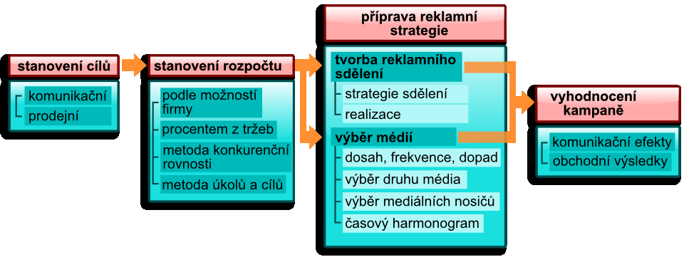 PŘÍPRAVA