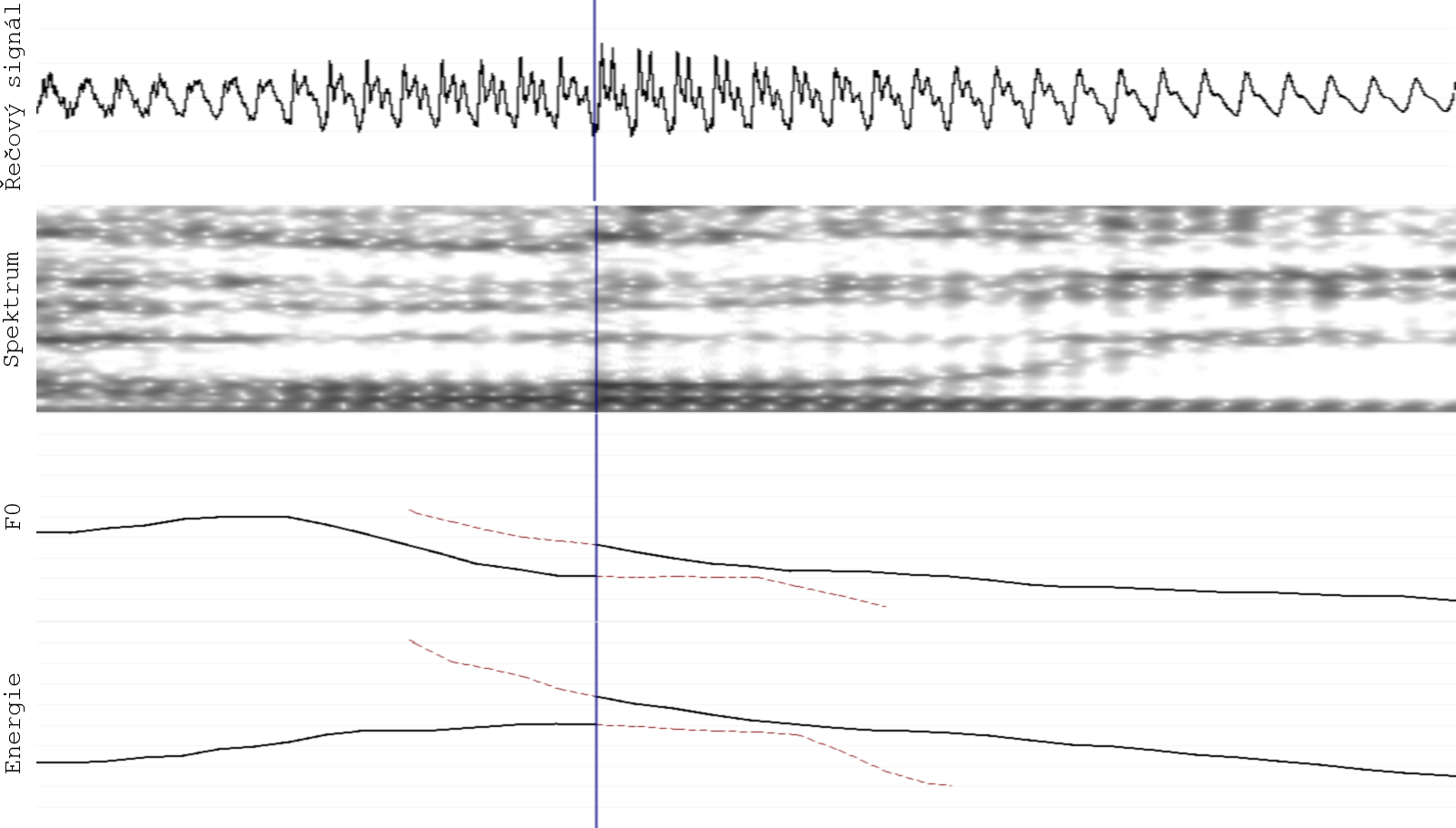 Obrázek 4.2: Na obrázku lze pozorovat alternativy napojení dvou jednotek. Svislá čára znamená konkatenační bod. První jednotka je vždy stejná.