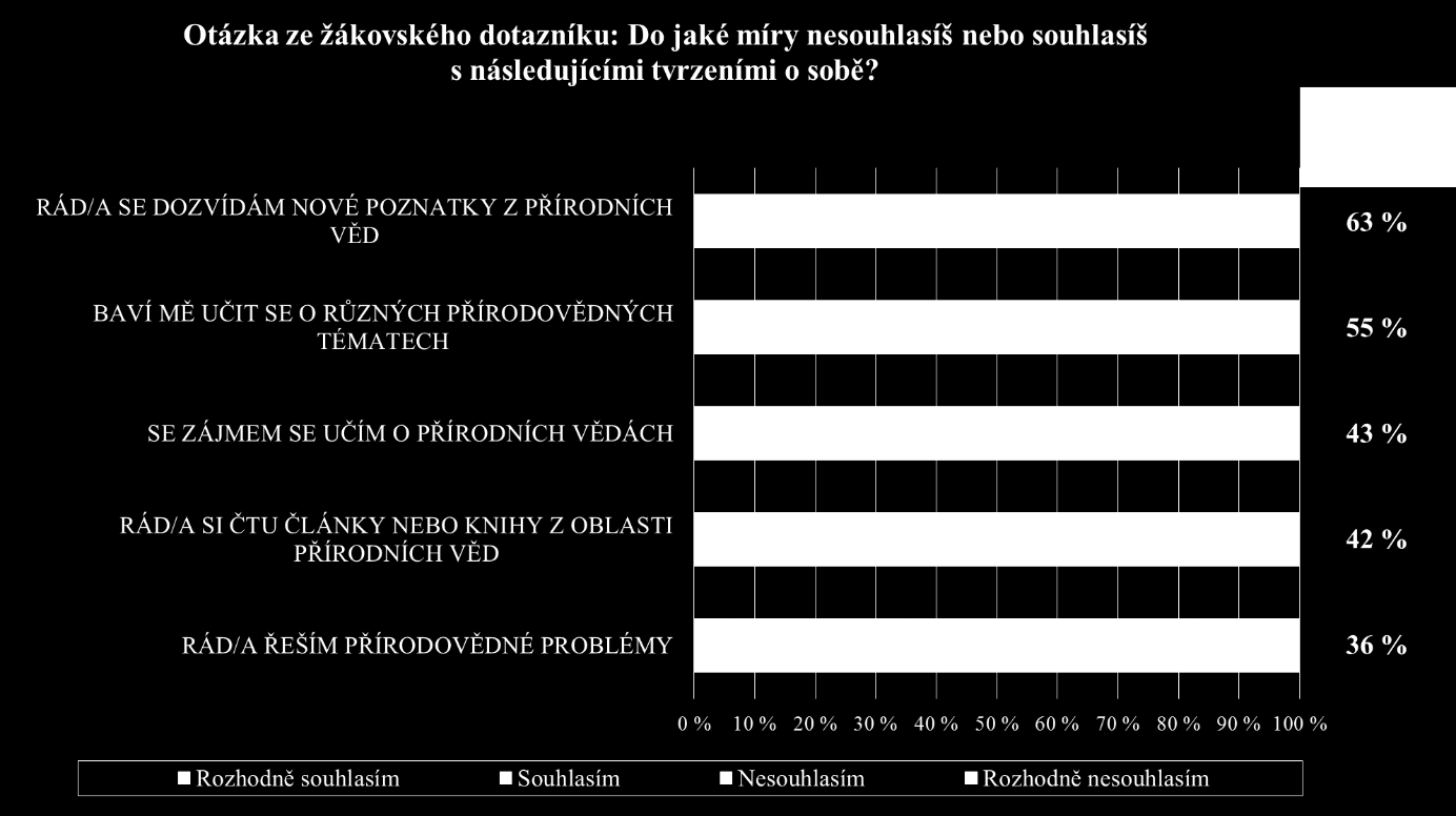 ŠKOLNÍ ZPRÁVA HLAVNÍ