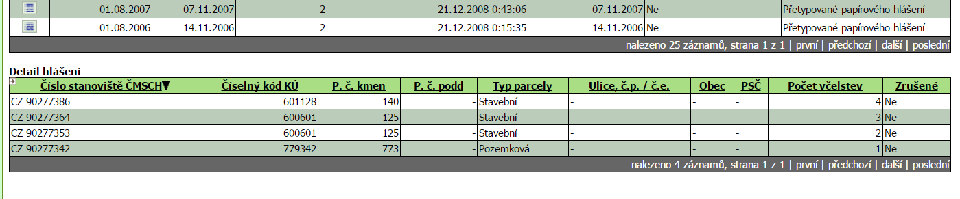 5. Přehled hlášení evidovaných v ÚE Pro načtení přehledu všech Vašich hlášení včelaře klikněte v nabídce Stanoviště včelstev na volbu