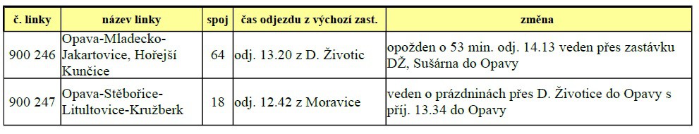 Svoz tříděného odpadu Svoz papíru firmou Marius Pedersen bude probíhat 23. 6. 2016. Svoz plastu bude probíhat 24. 6. 2016 v dopoledních hodinách obecními dělníky.