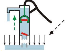 Hodnota atmosférického tlaku se rovná hodnotě hydrostatického tlaku rtuťového sloupce v Torricelliho trubici. Př. 1: Hustota rtuti je 13 600 kg m -3.