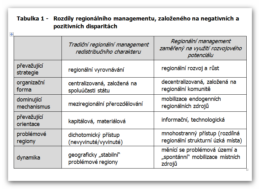 Pozitivní role regionálních disparit v tomto přístupu spočívá v tom, že disparita může být motorem rozvoje a