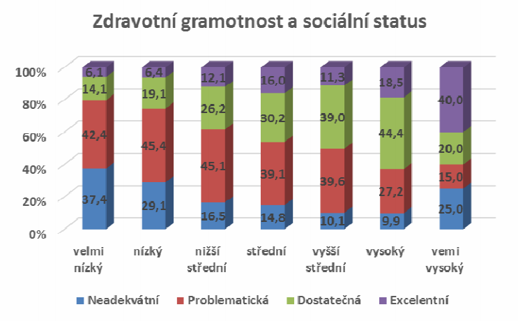 Zdravotní