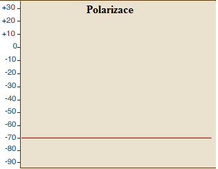 které hrají důležitou roli ve fúzi membránových vezikul a spustí proces exocytózy (uvolňování) těchto vezikul obsahující neurotransmitery.