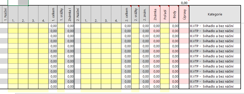 3.2. Vkládání dat během soutěže Nyní již máme v záložce Vstupní data uvedené veškeré údaje, známé před zahájením soutěže a takto připravený soubor předáváme vedoucímu sboru počtářů a členům počtářské