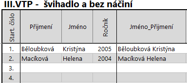 Postup vyplňování: 1) Nejprve vyplníme v každé jednotlivé tabulce pro danou kategorii sloupce nazvané Příjmení, Jméno a Ročník v pořadí, v jakém byly závodnice vylosovány viz obr.4. Obr.