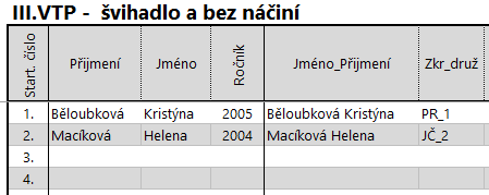 3) Nyní vyplňujeme sloupec označený jako Zkr_druž, díky tomuto sloupci, do kterého zadáváme příslušné zkratky družstev, v následných záložkách program určí příslušnost dané závodnice k družstvu