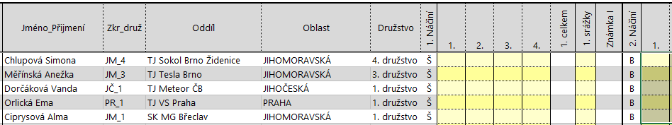 4) Nyní vyplníme sloupce nazvané Oddíl, Oblast, Družstvo a dva sloupce nazvané Náčiní viz obr. 7, kde údaje do sloupce Oddíl a sloupce Družstvo zadáváme ručně bez možnosti výběru.