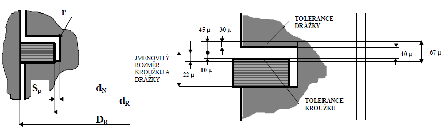 ZÁKLADNÍ PARAMETRY A ROZMĚRY Tab.