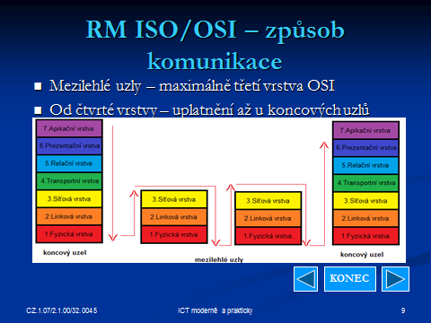 CZ.1.07/2.1.00/32.